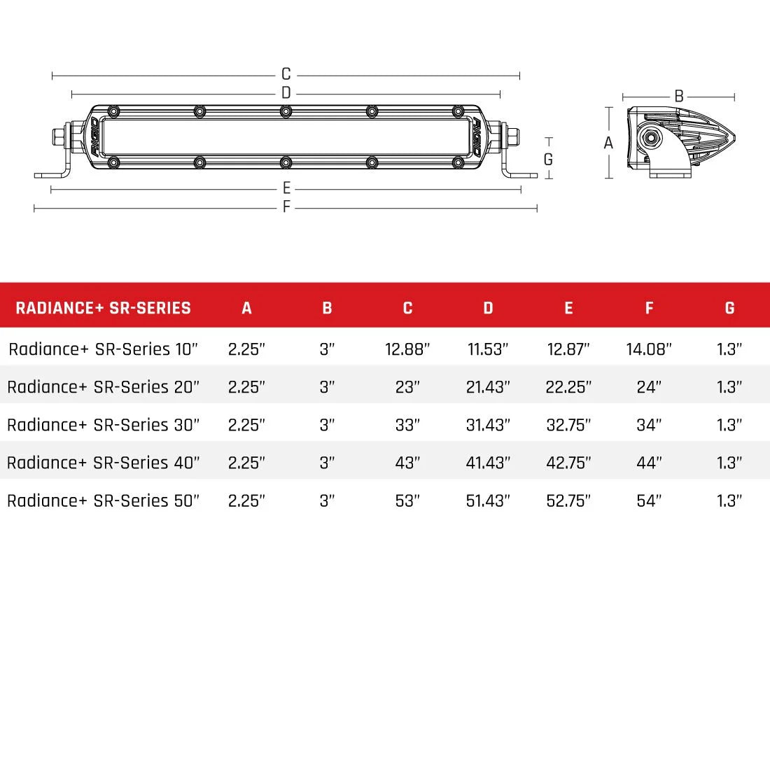 (NEW) Rigid RADIANCE Plus SR-Series Light Bars (Sizes 10''-50'')