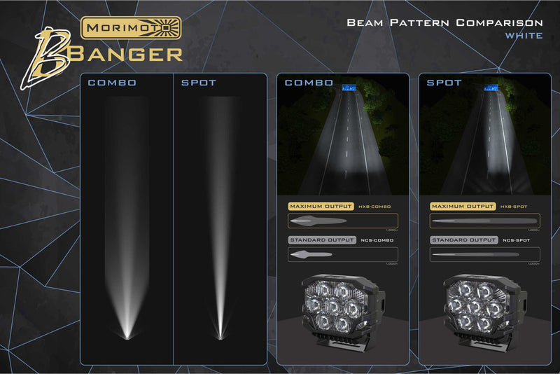 MORIMOTO BIGBANGER LED Pods HXB YELLOW (Assorted Beam Patterns) ABL (Sold In Singles)