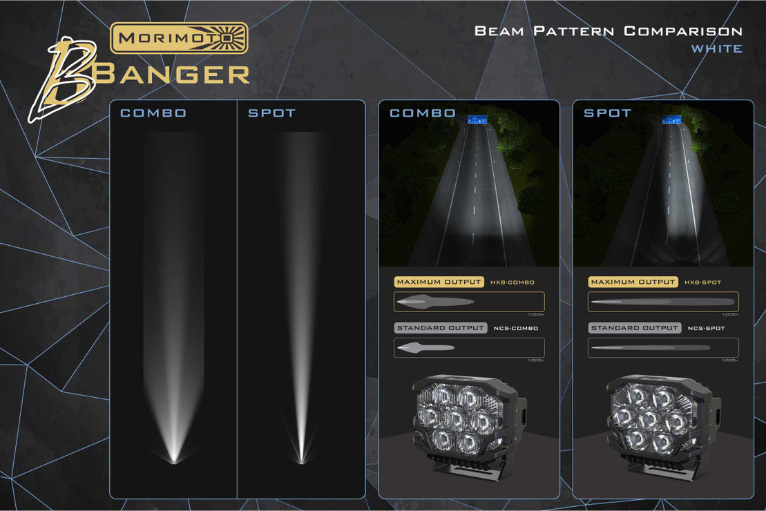 MORIMOTO BIGBANGER LED PODS: NCS SPOT BEAM with Amber backlight (Yellow or White Main Light) (Sold in Singles)