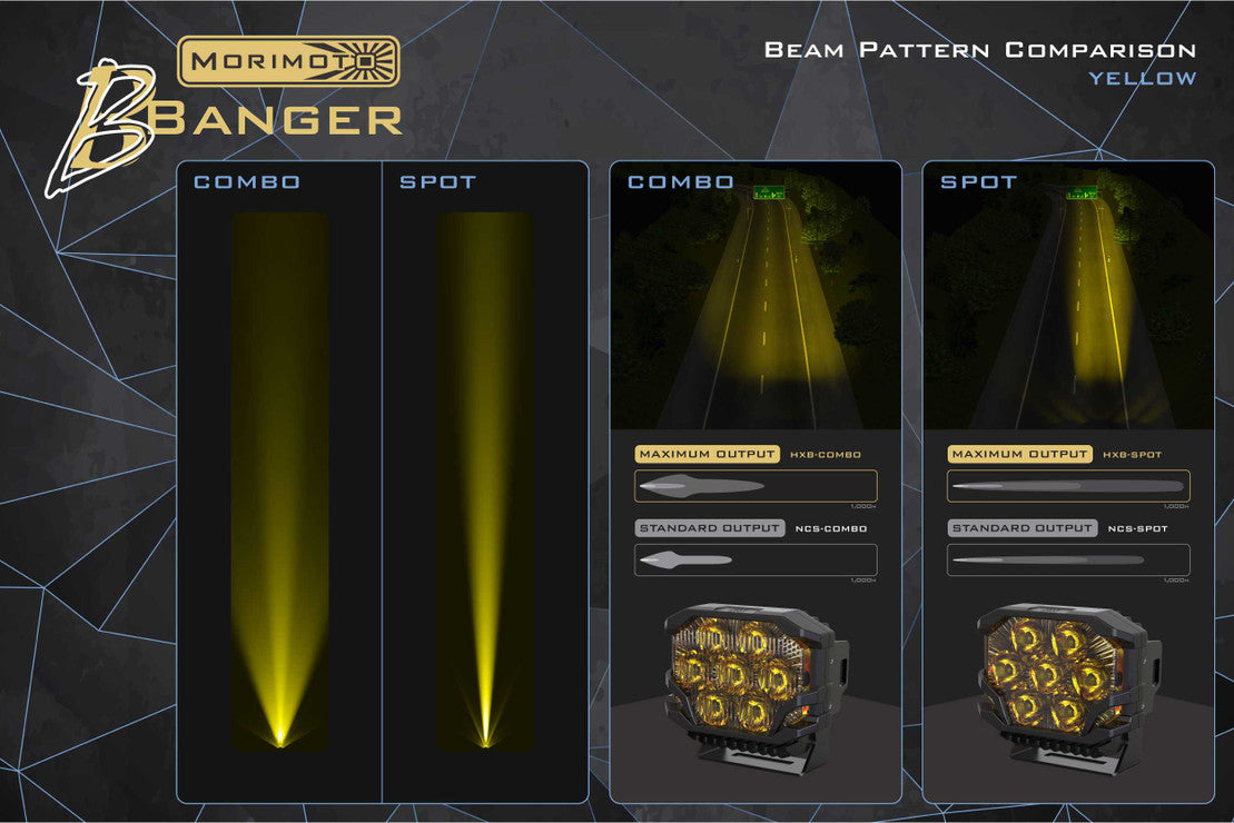 MORIMOTO BIGBANGER LED PODS: NCS COMBO BEAM with Amber backlight (Yellow or White Main Light) (Sold in Singles)