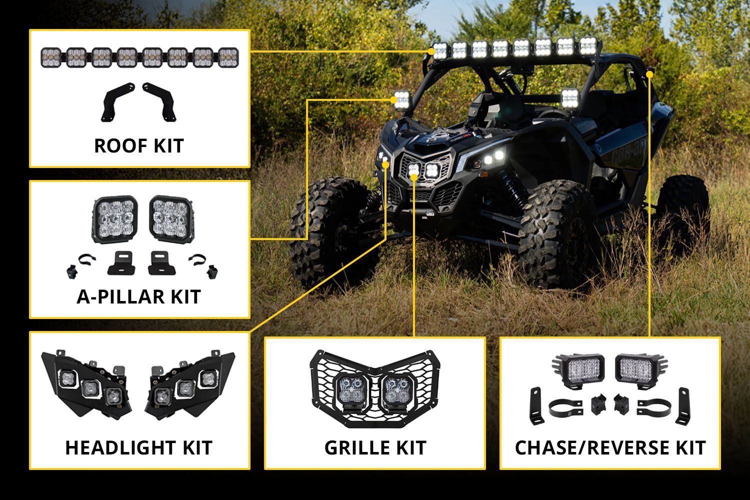 SSC1 LED Headlight Kit for 2017-2025 Can-Am Maverick X3