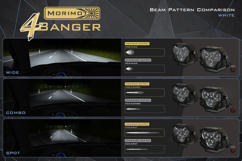 MORIMOTO 4BANGER HIGH PERFORMANCE NCS & HXB LED FOG LIGHTS: TOYOTA (ROUND) Sequoia, Tundra, Tacoma