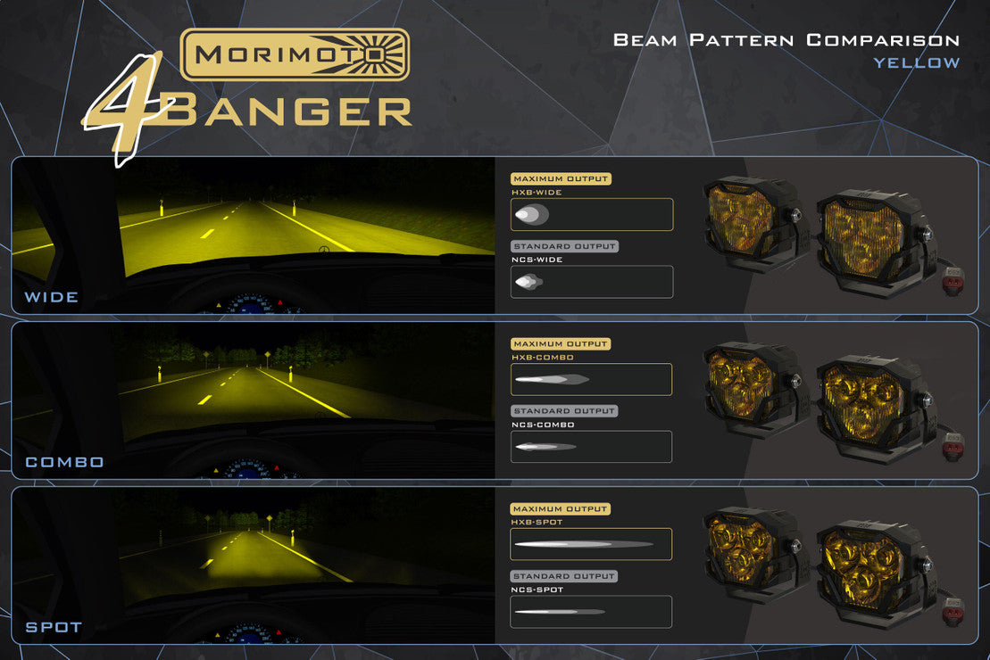 MORIMOTO 4BANGER HIGH PERFORMANCE 2.0 NCS & HXB LED FOG LIGHTS: TOYOTA (ROUND) Sequoia, Tundra, Tacoma