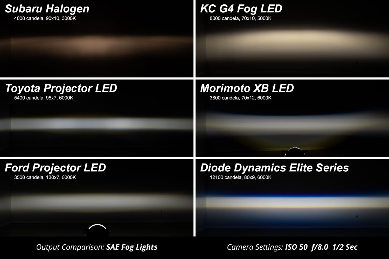 Elite Series Type CGX Fog Lamps For Lexus (Pair)