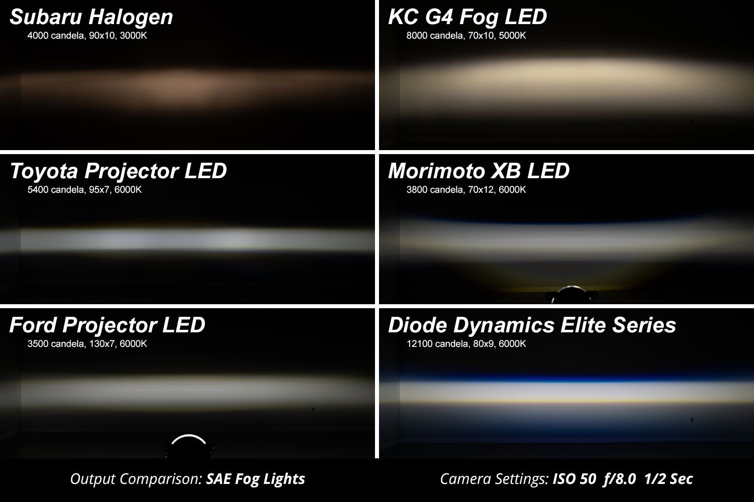 Elite Series Type M Fog Lamps For Dodge/Jeep/Chrysler (Pair)