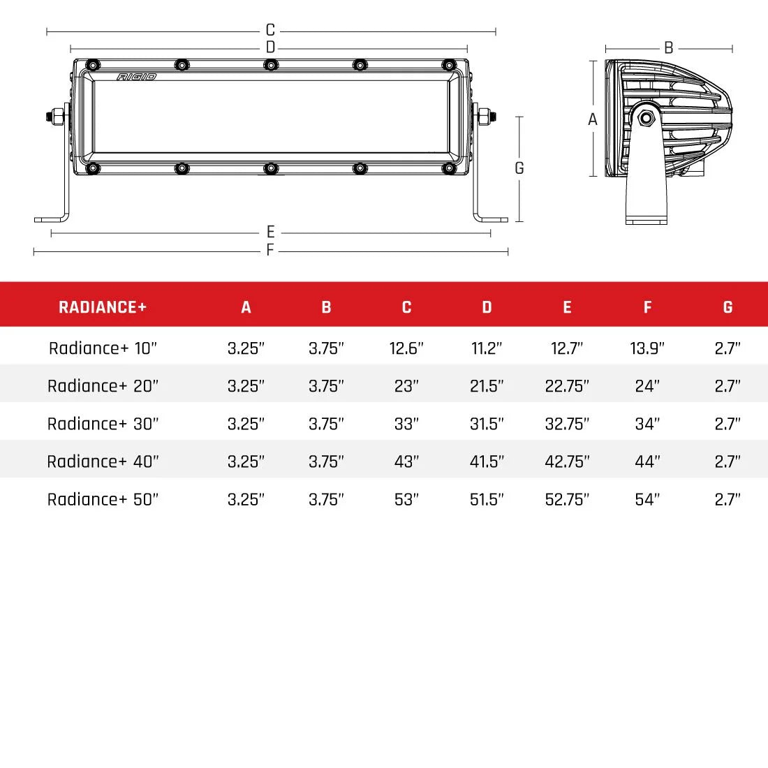 Door Buster - 50% off SPV Parts 2021+ Gen 3 Ford Raptor Rigid Radiance+ & SR 40 inch Bumper Light Bar Kit