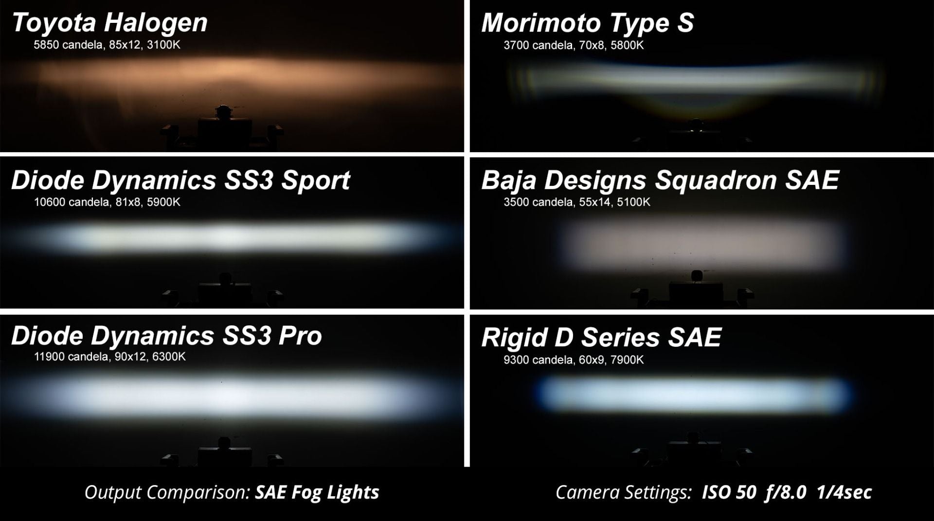 SS3 SAE Type TS Fog Light Kit - Toyota Sequoia / Tundra