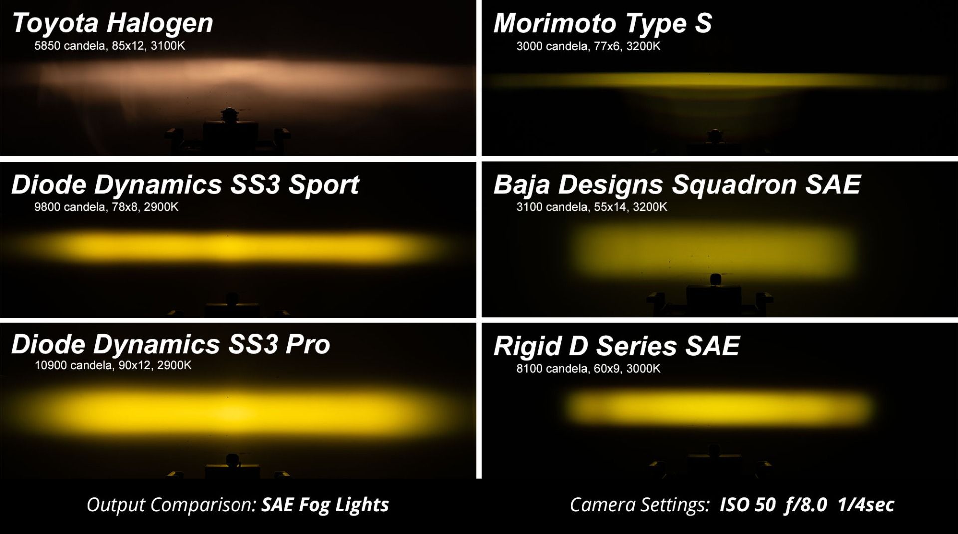 Stage Series 3" SAE Yellow Max LED Pod (one)