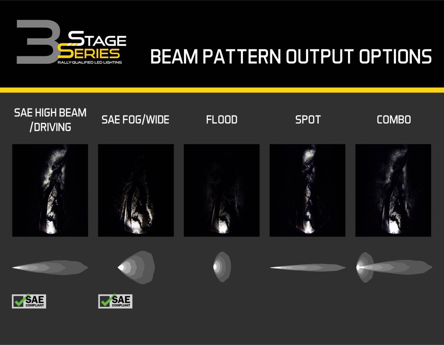 Stage Series 3" SAE/DOT White Max LED Pod (one)