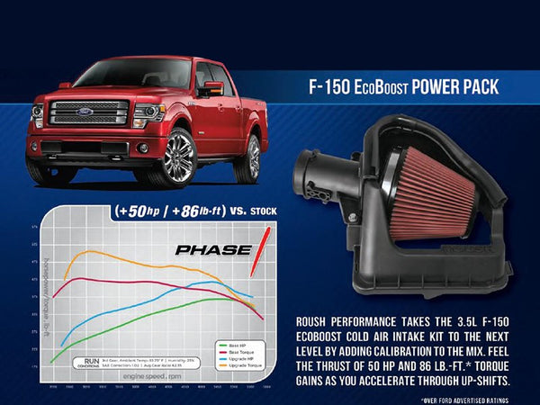(Discontinued) ROUSH 2012-2014 F-150 3.5L Ecoboost Performance Pac - Level 1 - 421735