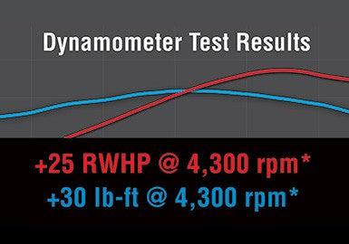 (Discontinued) ROUSH 2015-2017 Mustang GT Performance Pac - Level 1 - 421996