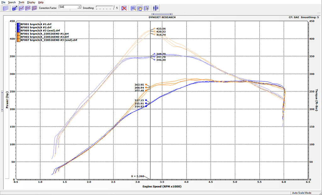 ROUSH 2021 (ONLY 2021) Ford Bronco Performance Pac - Level 1 - 422235