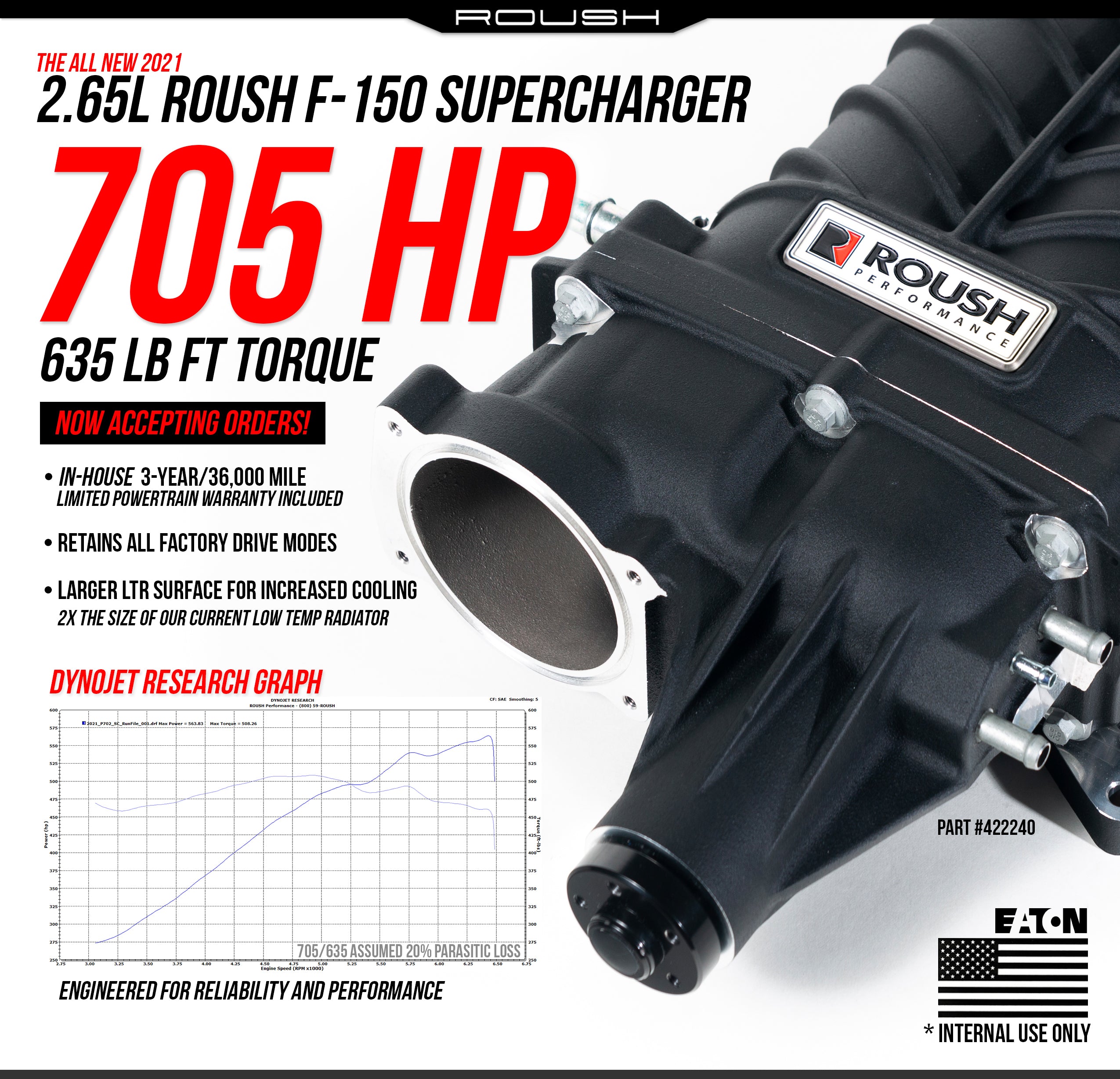 ROUSH 2021-2023 F-150 Supercharger Kit - 705HP - 422240