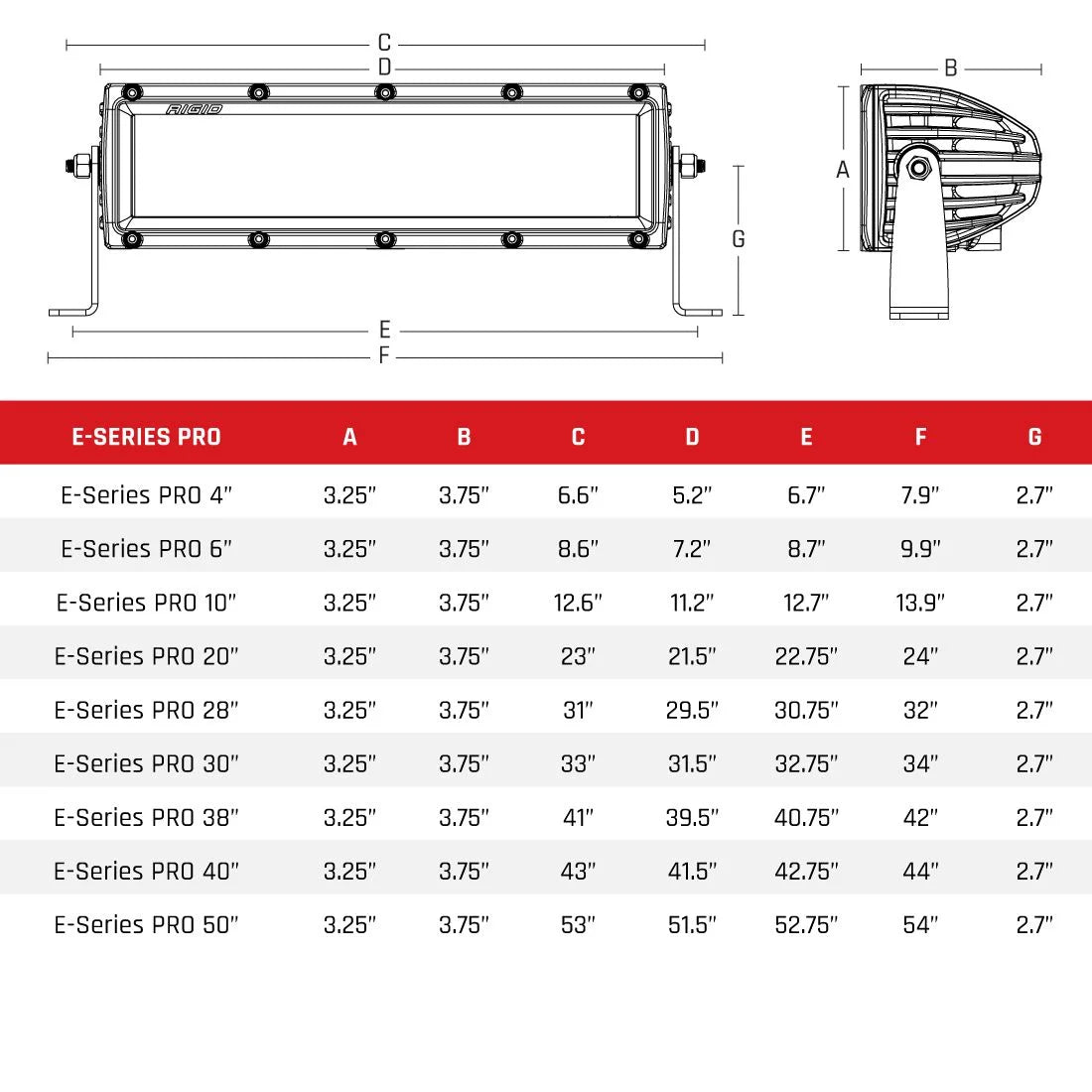 SPV Parts 2021+ Gen 3 Ford Raptor Rigid E-Series or SR Pro 40 inch Bumper Light Bar Kit