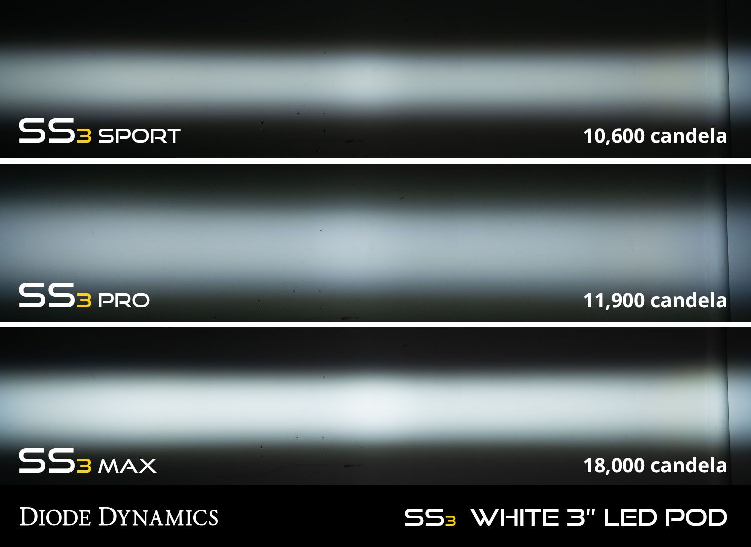 Diode Dynamics SS3 LED Fog Light Kit for 2021 Ford Bronco (w/ Standard Bumper)
