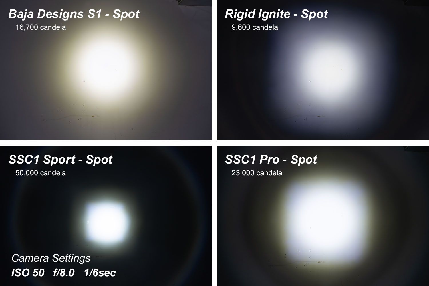 Diode Dynamics Stage Series C1 SSC1 White Pro Standard LED Pod Light (