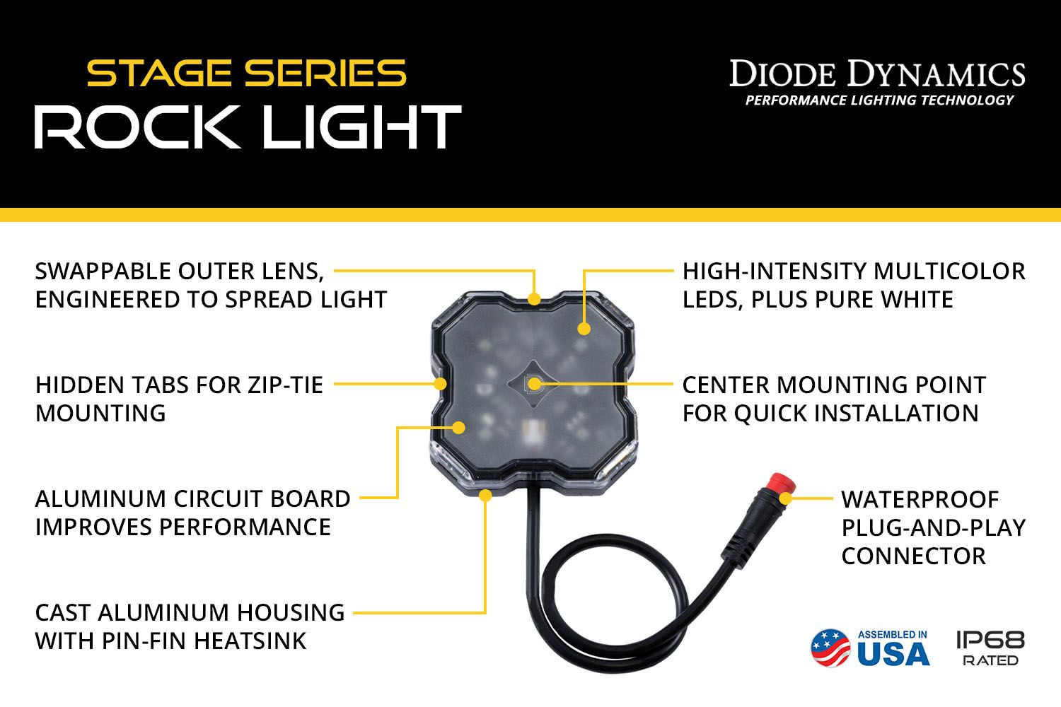 Diode Dynamics Stage Series RGBW LED Rock Light (1, 2, 4 or 8-pack)